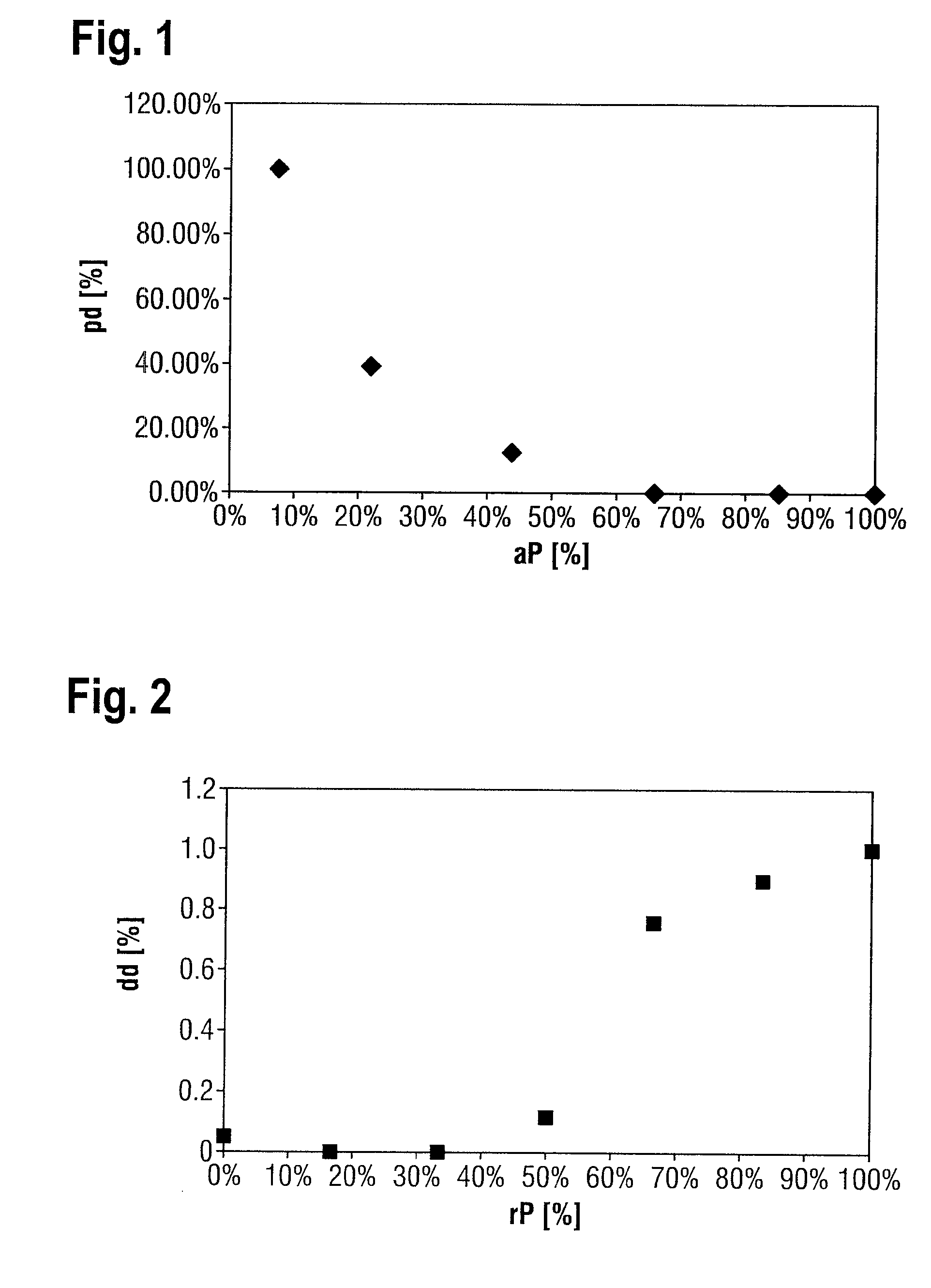 Semiconductor wafer of single crystalline silicon and process for its manufacture