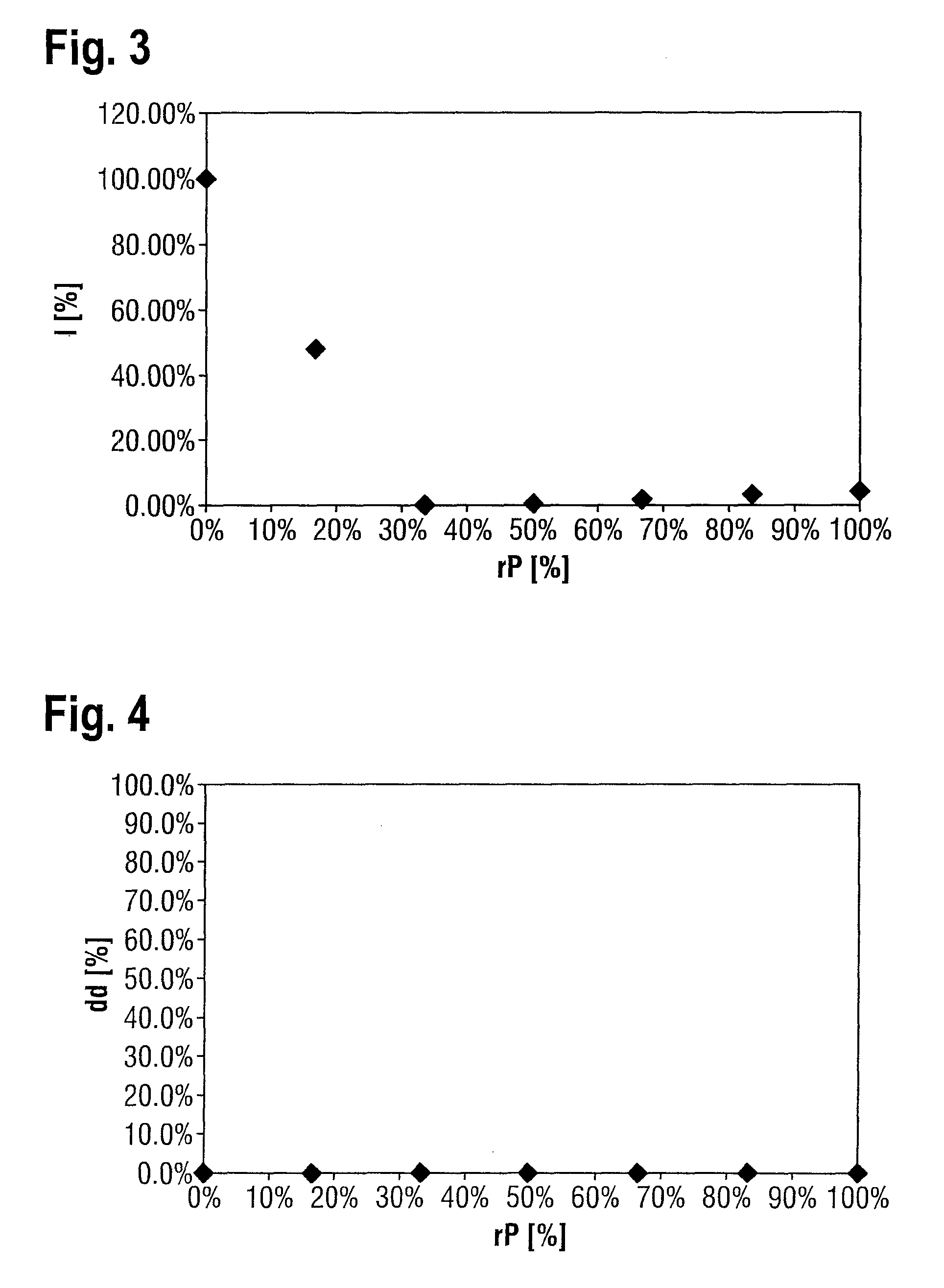 Semiconductor wafer of single crystalline silicon and process for its manufacture