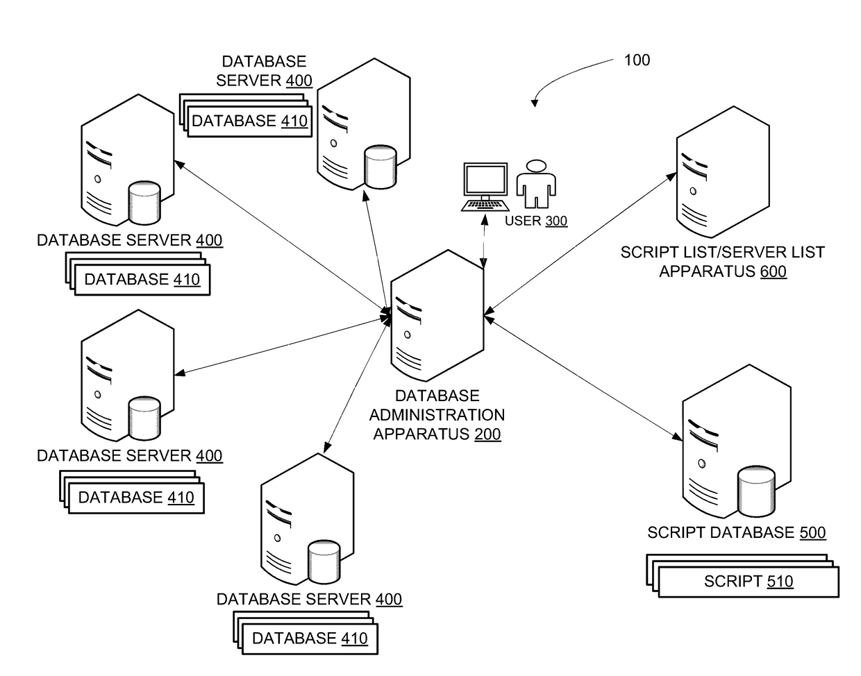 System for multidimensional database administration