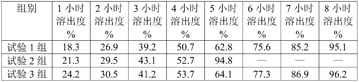 A kind of clopidogrel bisulfate tablet and preparation method thereof