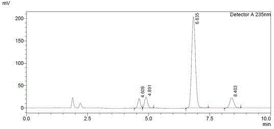 Method for determining content and associated substances of sorafenib tosylate in high-performance liquid phase chromatography