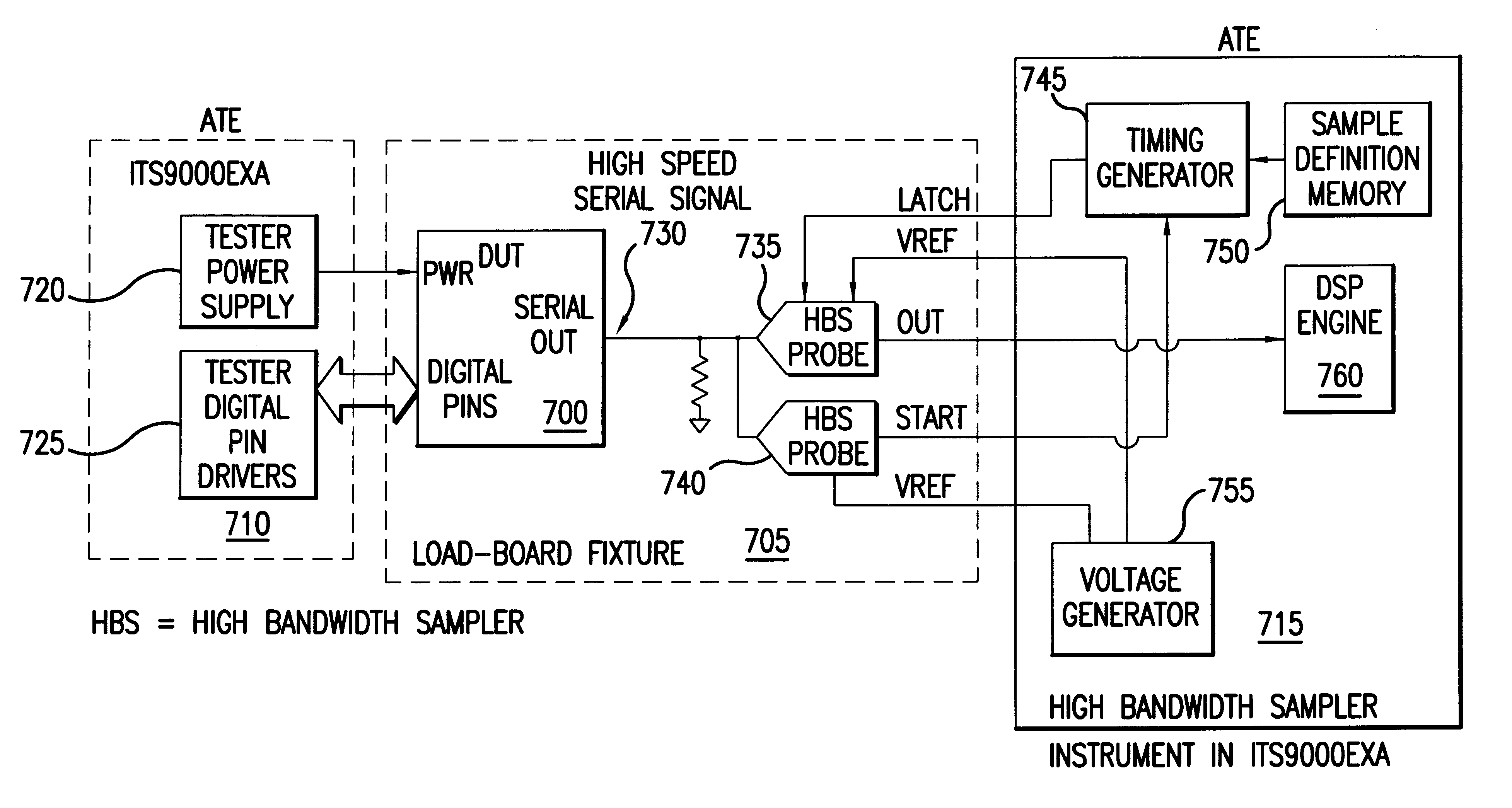 Measuring jitter of high-speed data channels