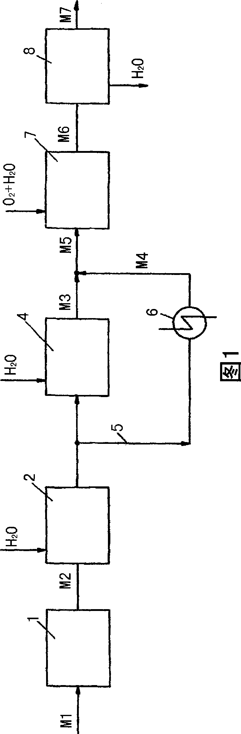 Method and installation for the production of synthesis gas