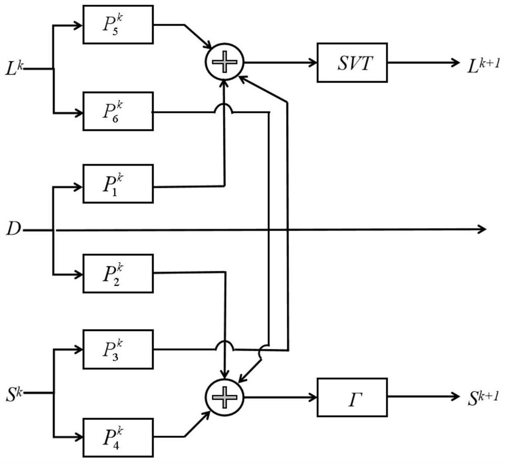 Parameter self-learning interference suppression method based on expanded deep network