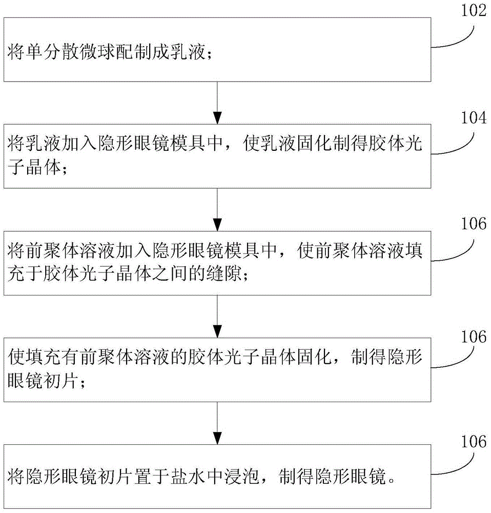 Preparation method of contact lens and method for monitoring intraocular pressure using contact lens