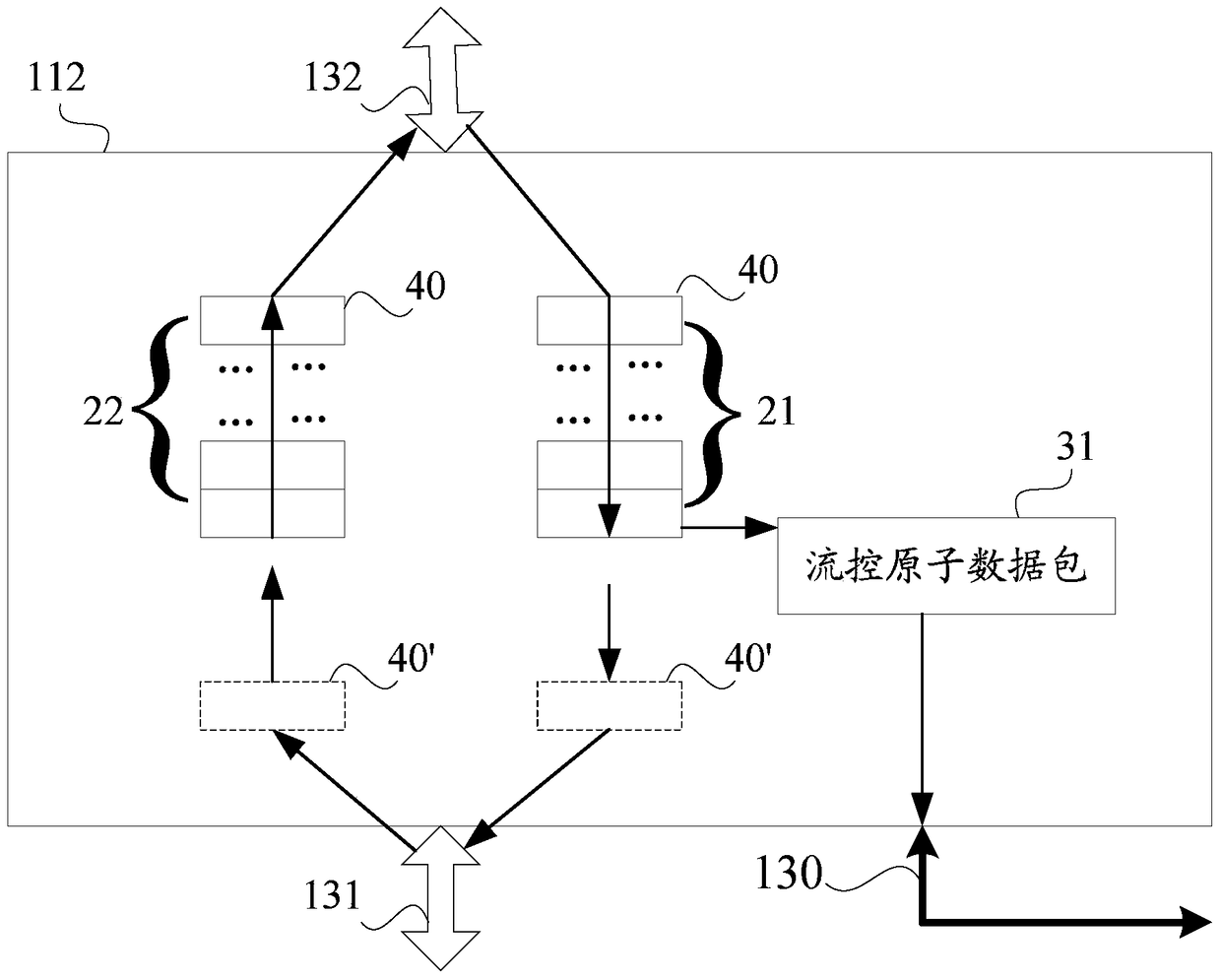 Flow control method and device for network equipment, and network equipment