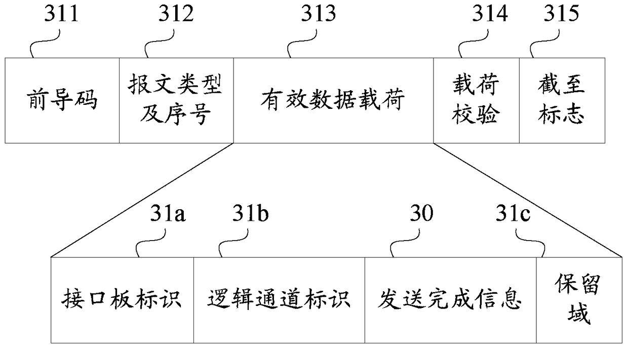 Flow control method and device for network equipment, and network equipment