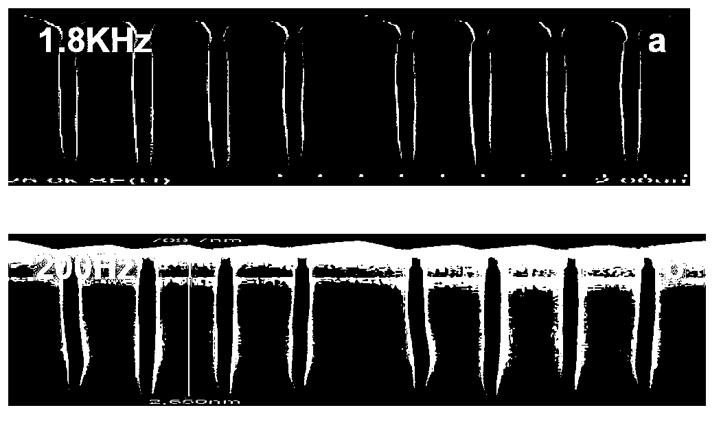 Plasma etching equipment and etching method