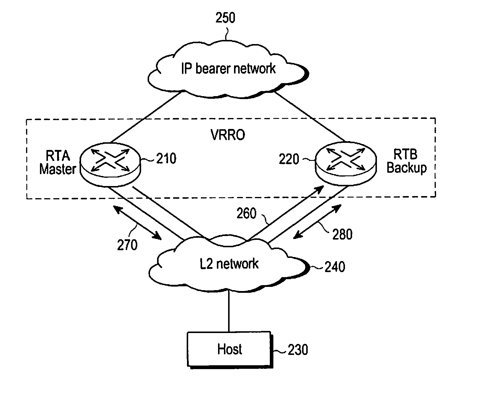Method for operating a virtual router redundancy protocol router and communication system therefor