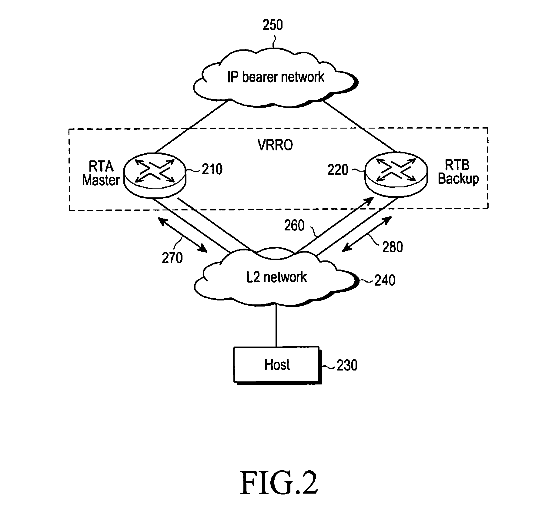 Method for operating a virtual router redundancy protocol router and communication system therefor