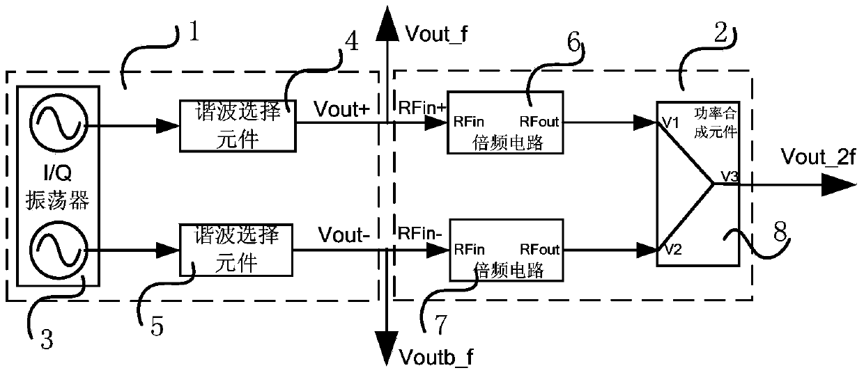 Differential push-push voltage controlled oscillator and signal generation device