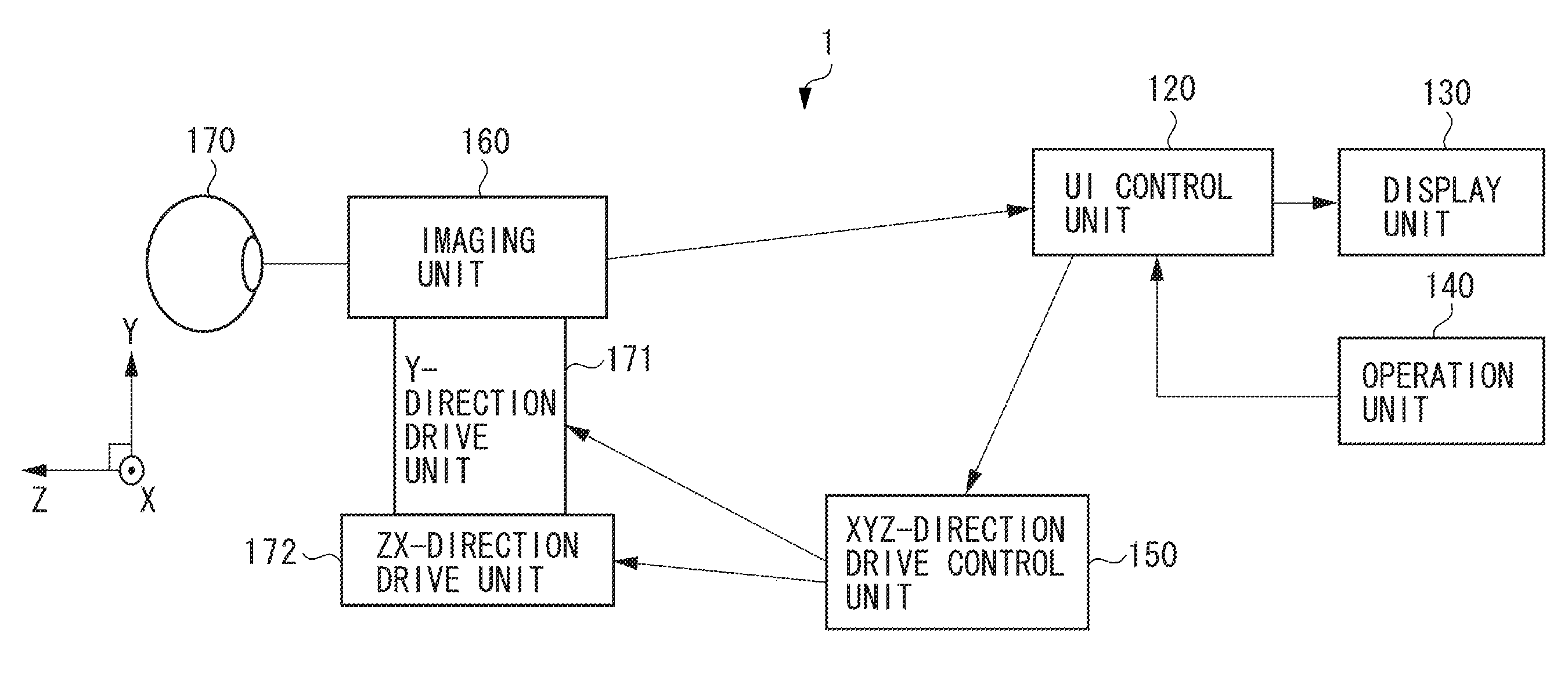 Control apparatus, ophthalmologic apparatus, system, control method, and program