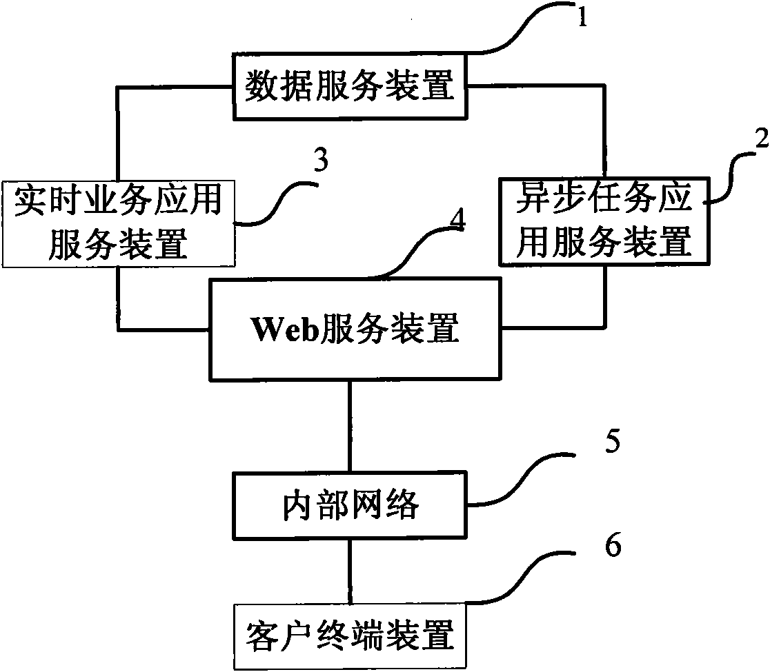 Application level asynchronous task scheduling system and method