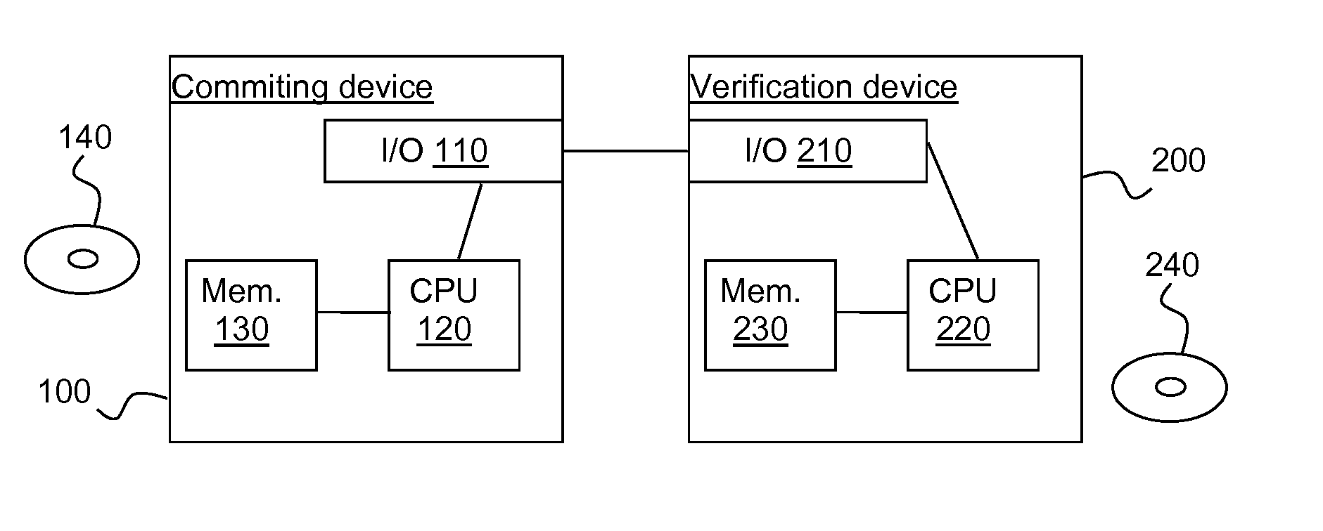 Cryptographic devices and methods for generating and verifying commitments from linearly homomorphic signatures