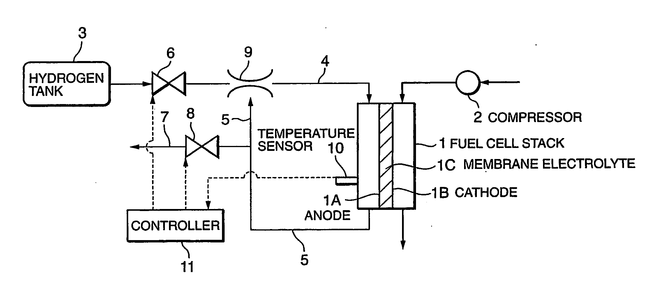 Anode effluent control in fuel cell power plant