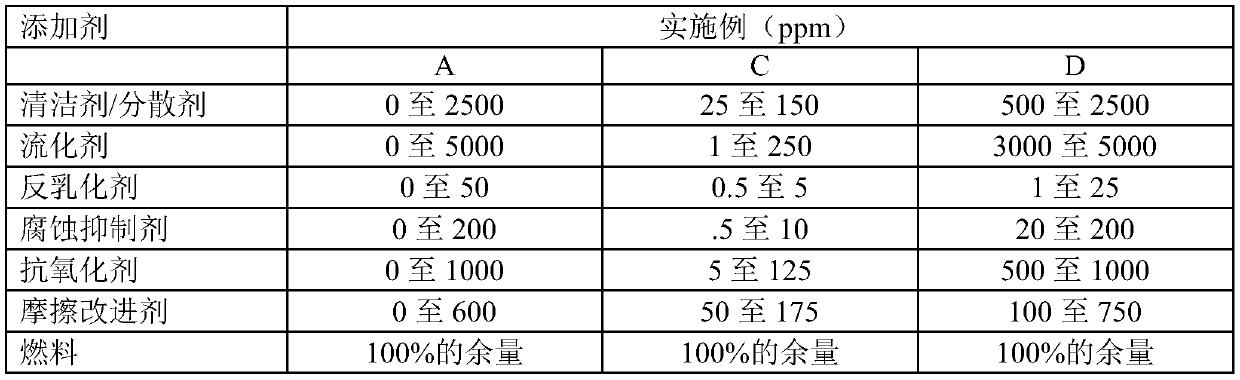 Lubricant compositions for high efficiency engines