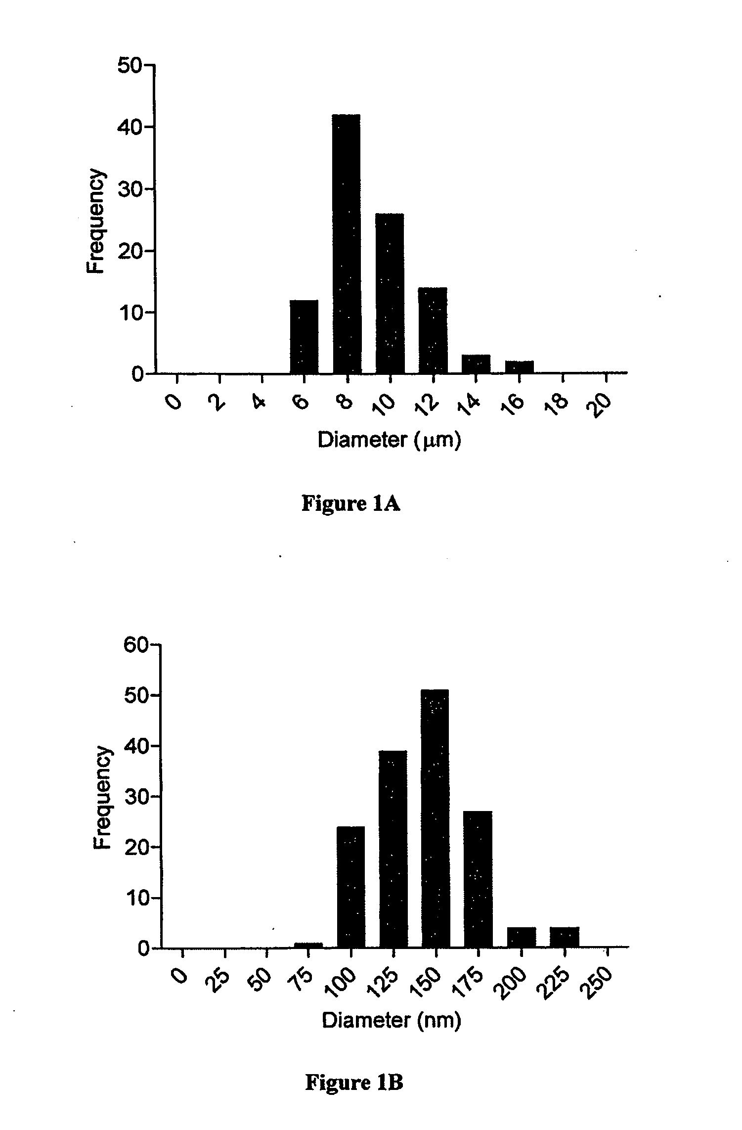 Compositions and methods for adoptive and active immunotherapy