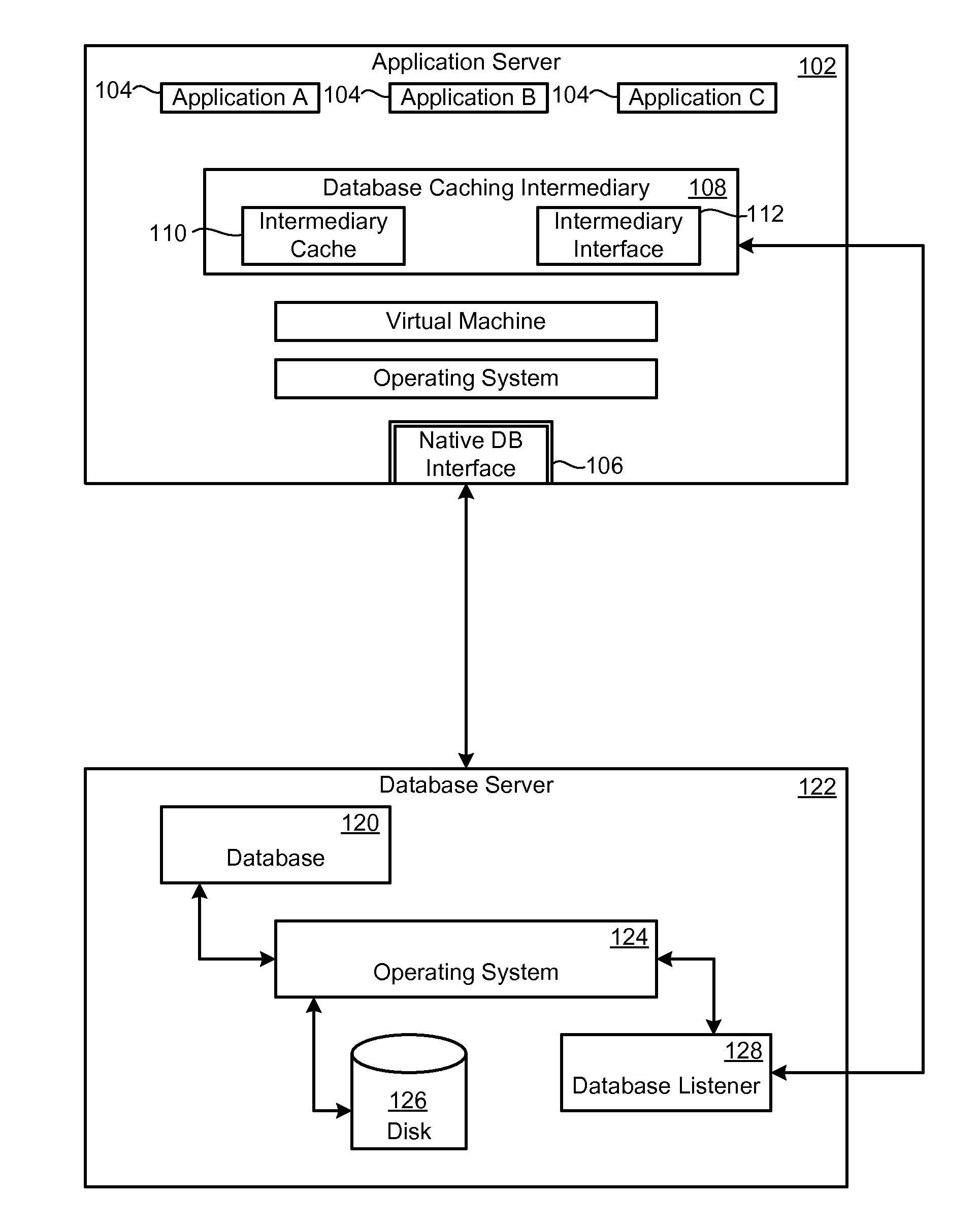Database Caching and Invalidation using Database Provided Facilities for Query Dependency Analysis