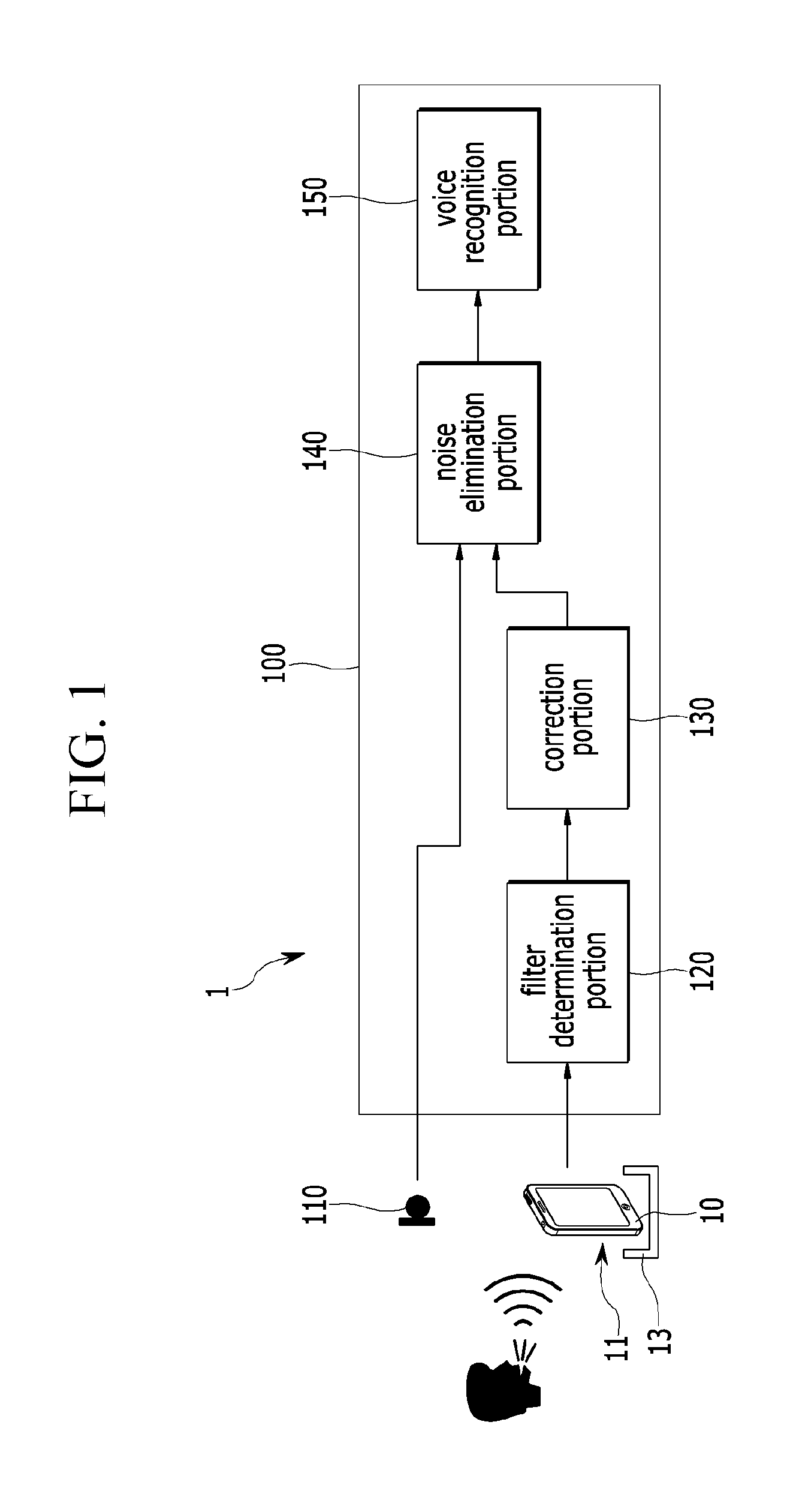Voice recognition device and method in vehicle