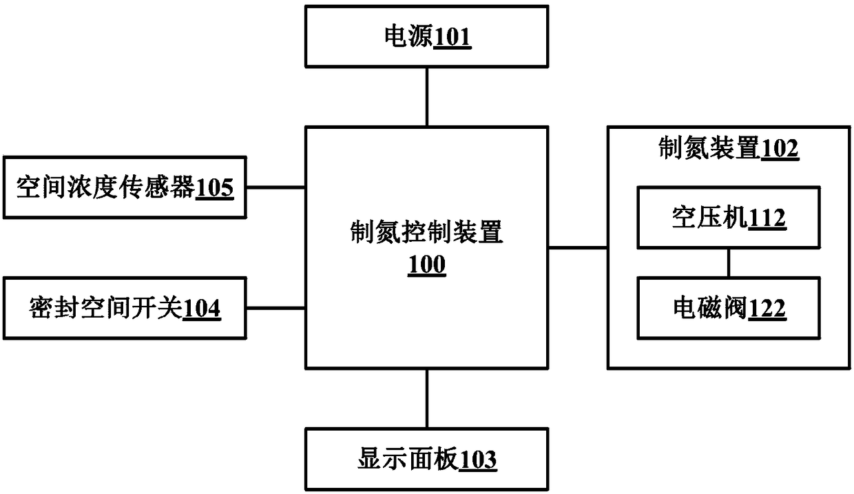 Nitrogen production control method and device for refrigerator