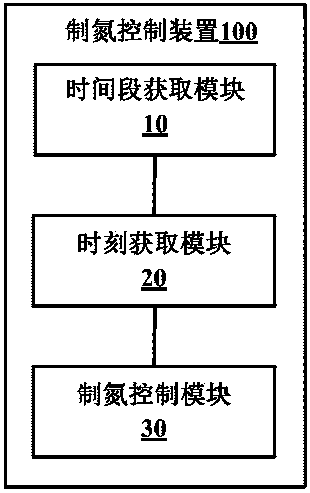 Nitrogen production control method and device for refrigerator