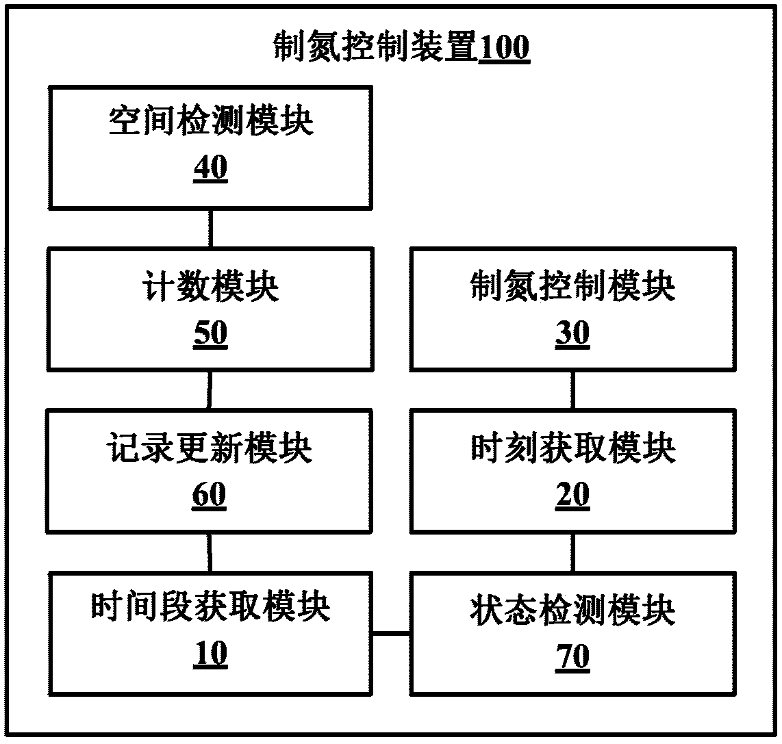 Nitrogen production control method and device for refrigerator