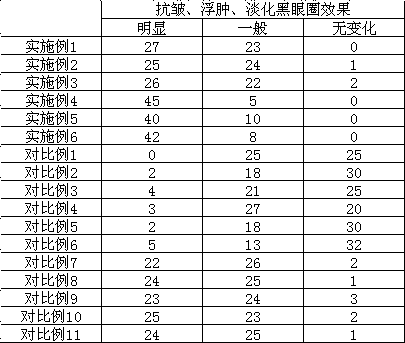 Skin care composition for improving skin quality and application of skin care composition in cosmetics