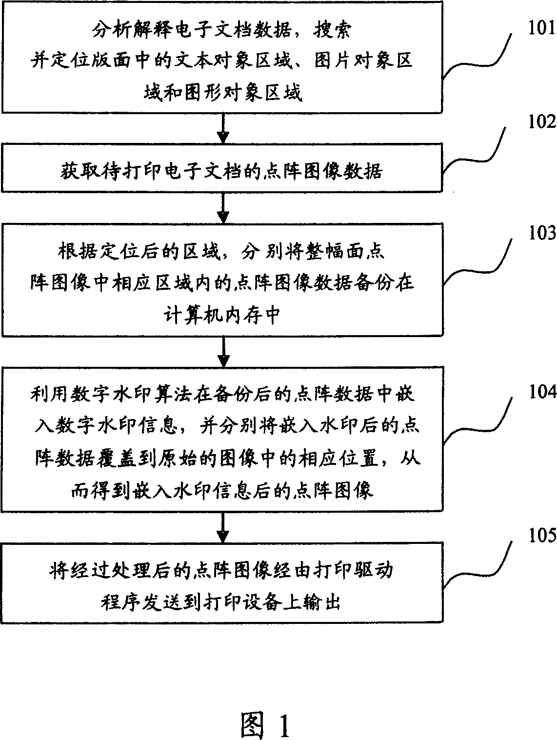 File printing method, device and system