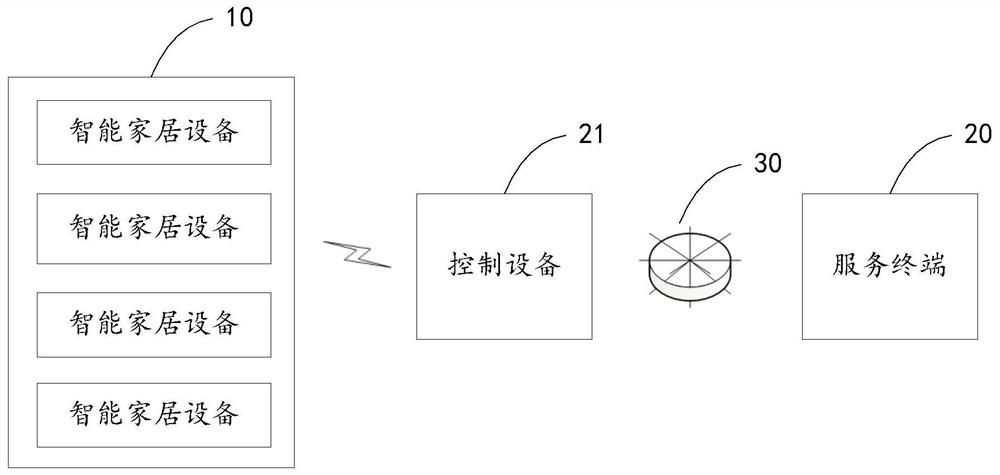 A smart home dynamic decision-making method, device and service terminal