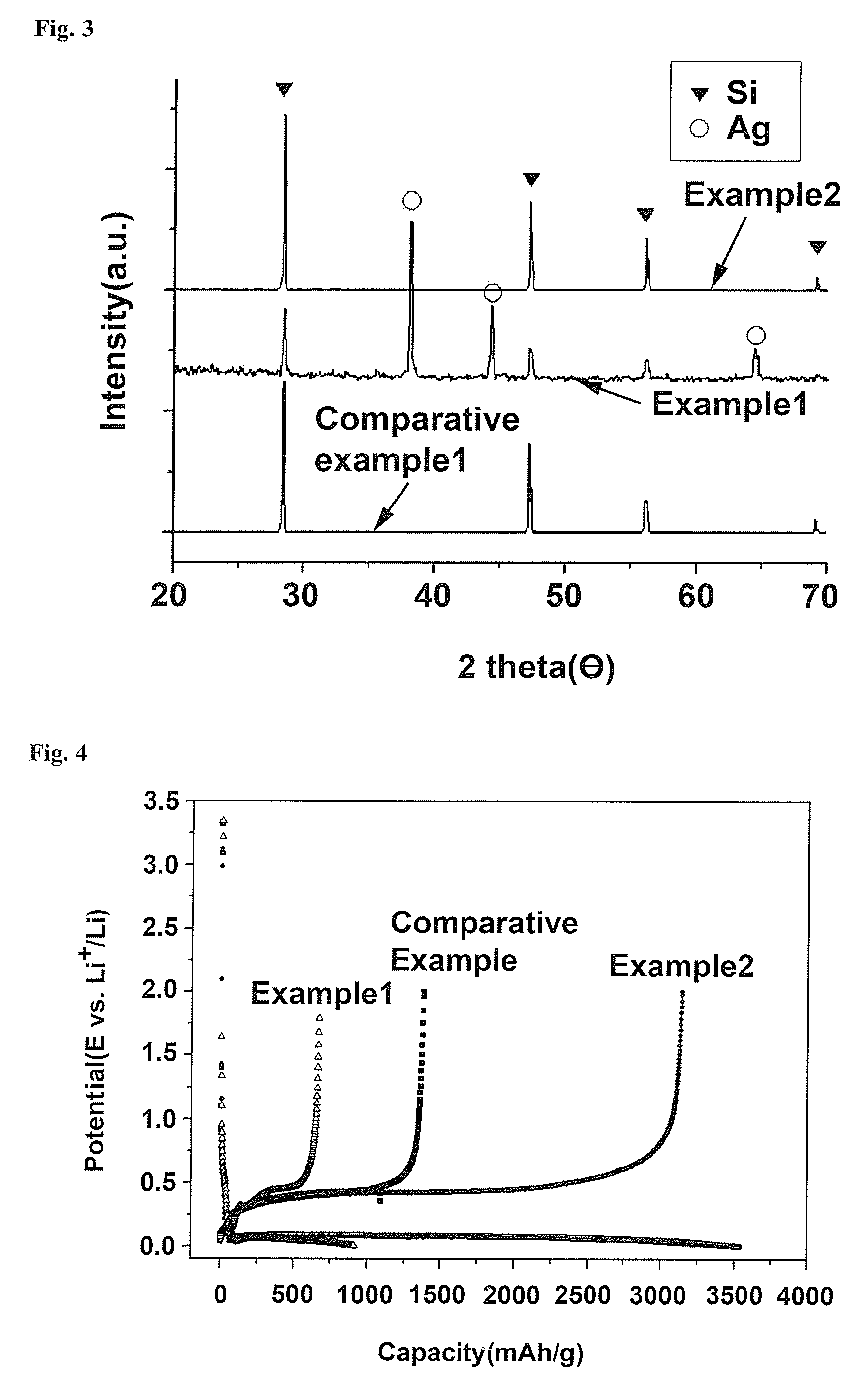 Method of preparing bundle type silicon nanorod composite through electroless etching process using metal ions and anode active material for lithium secondary cells comprising the same