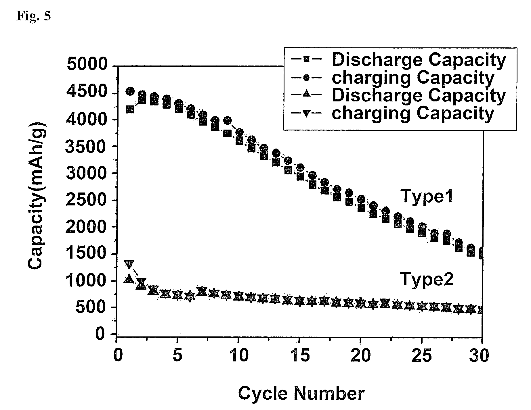 Method of preparing bundle type silicon nanorod composite through electroless etching process using metal ions and anode active material for lithium secondary cells comprising the same