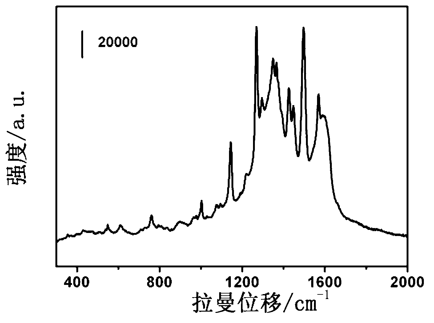Water body polycyclic aromatic hydrocarbon detection reagent and application thereof