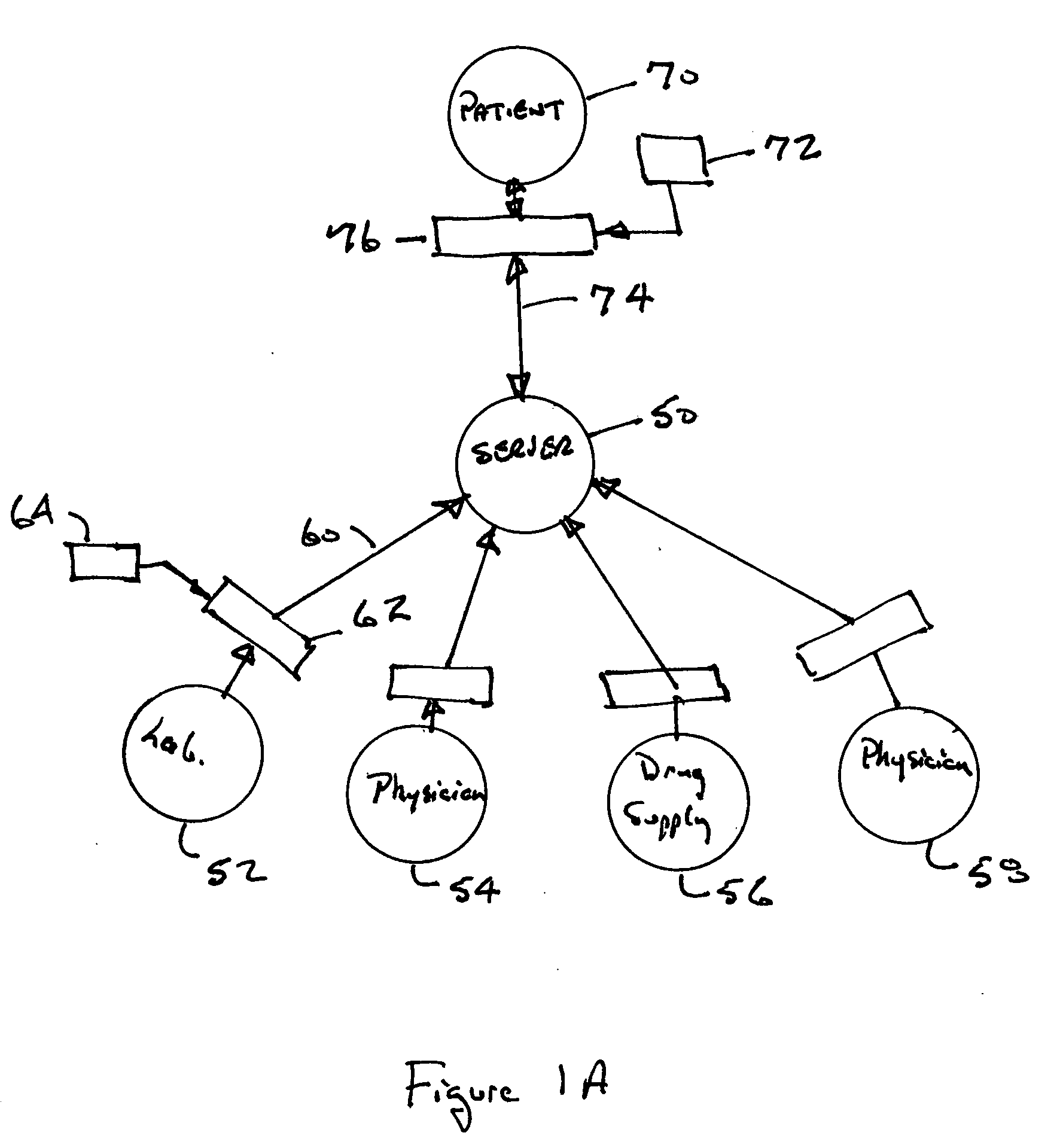 Method, device, and systems to facilitate identity management and bidirectional data flow within a patient electronic record keeping system