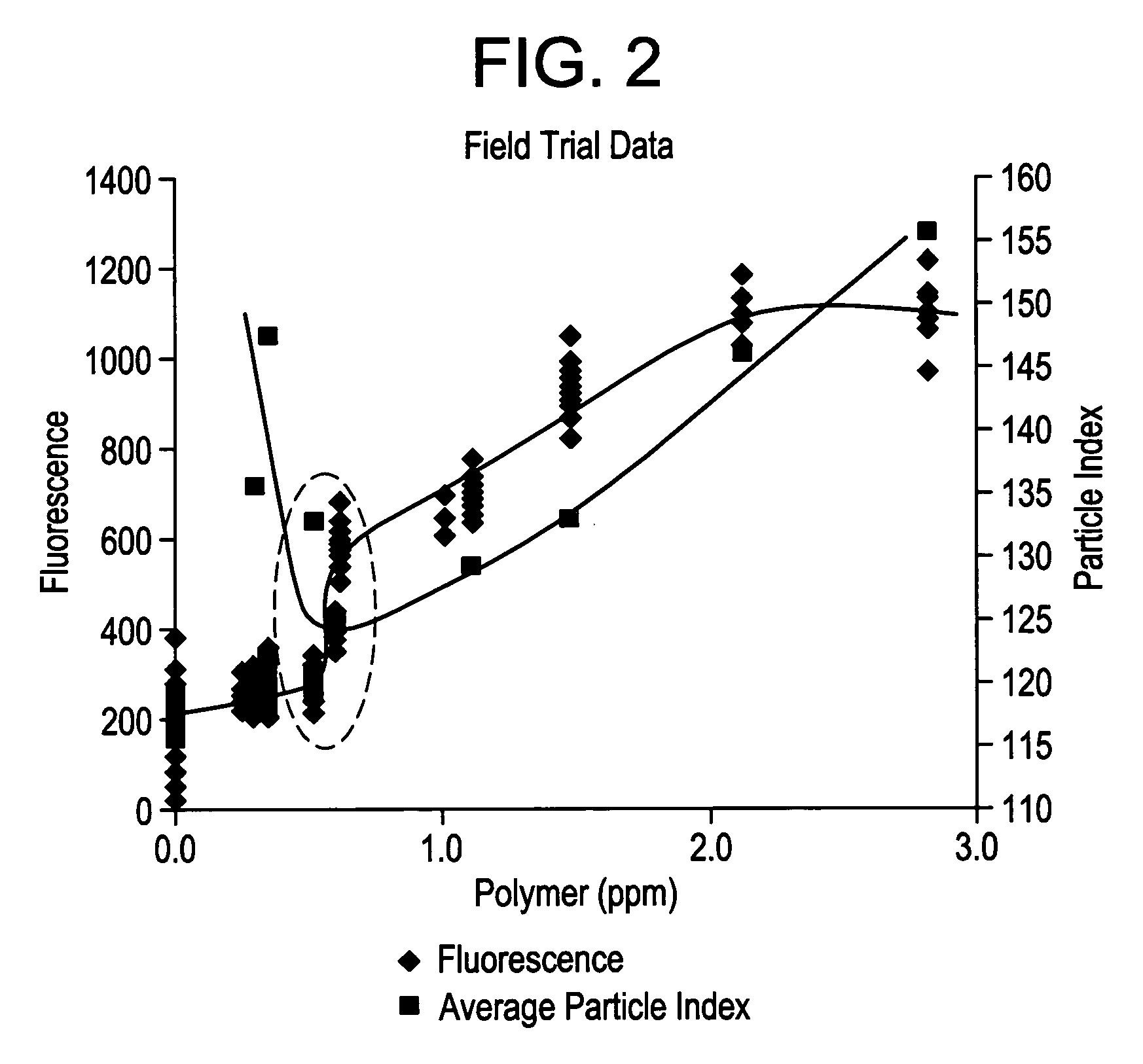 Method of monitoring treating agent residuals and controlling treating agent dosage in water treatment processes