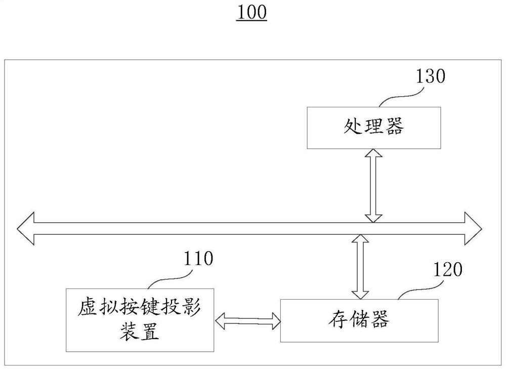 Virtual key projection method and device based on millimeter wave radar, and electronic equipment