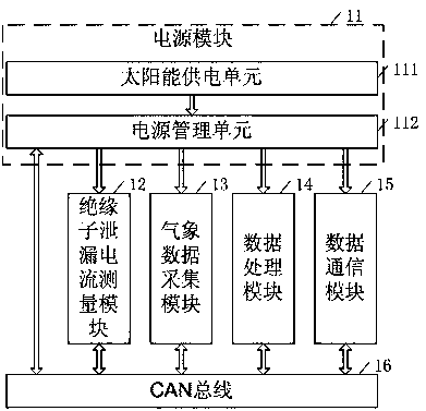 Electric-transmission-line dirt monitoring apparatus and method