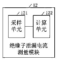 Electric-transmission-line dirt monitoring apparatus and method