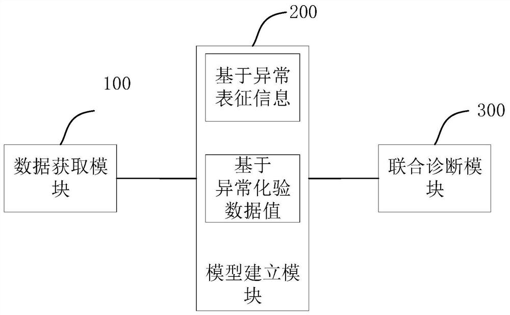 Disease cognition system and device based on stool routine examination and storage medium