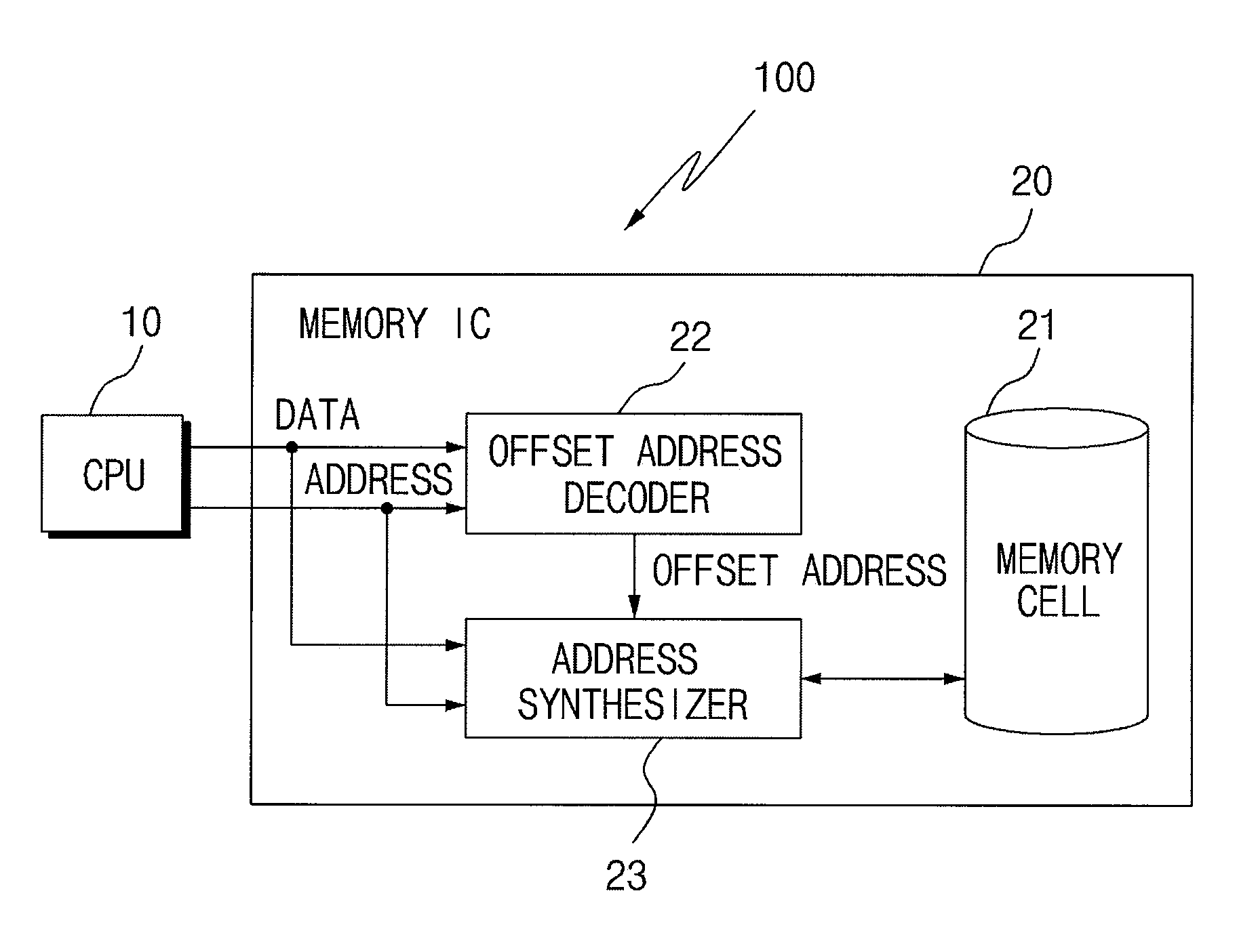 CPU and memory connection assembly to extend memory address space