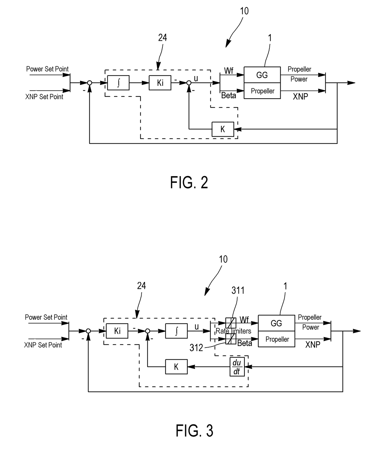Turbopropeller control system with control saturation management
