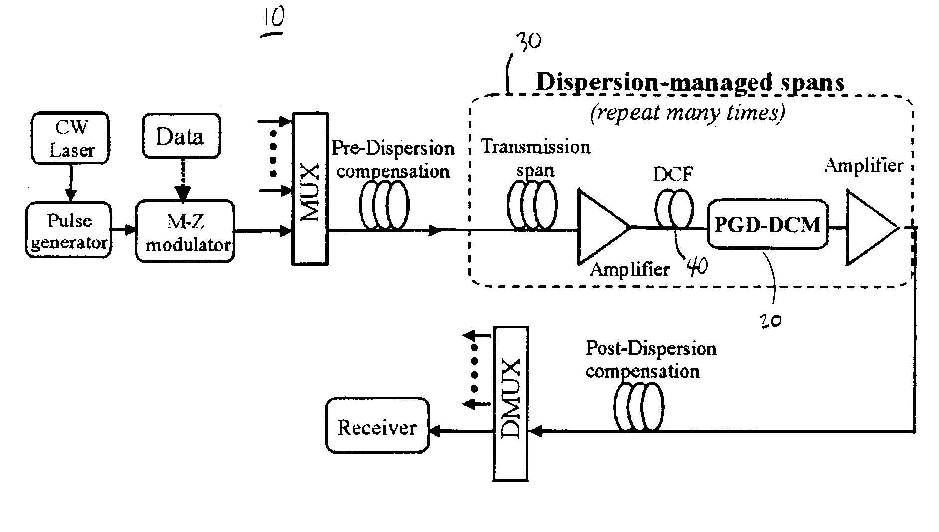Dispersion compensation method and apparatus