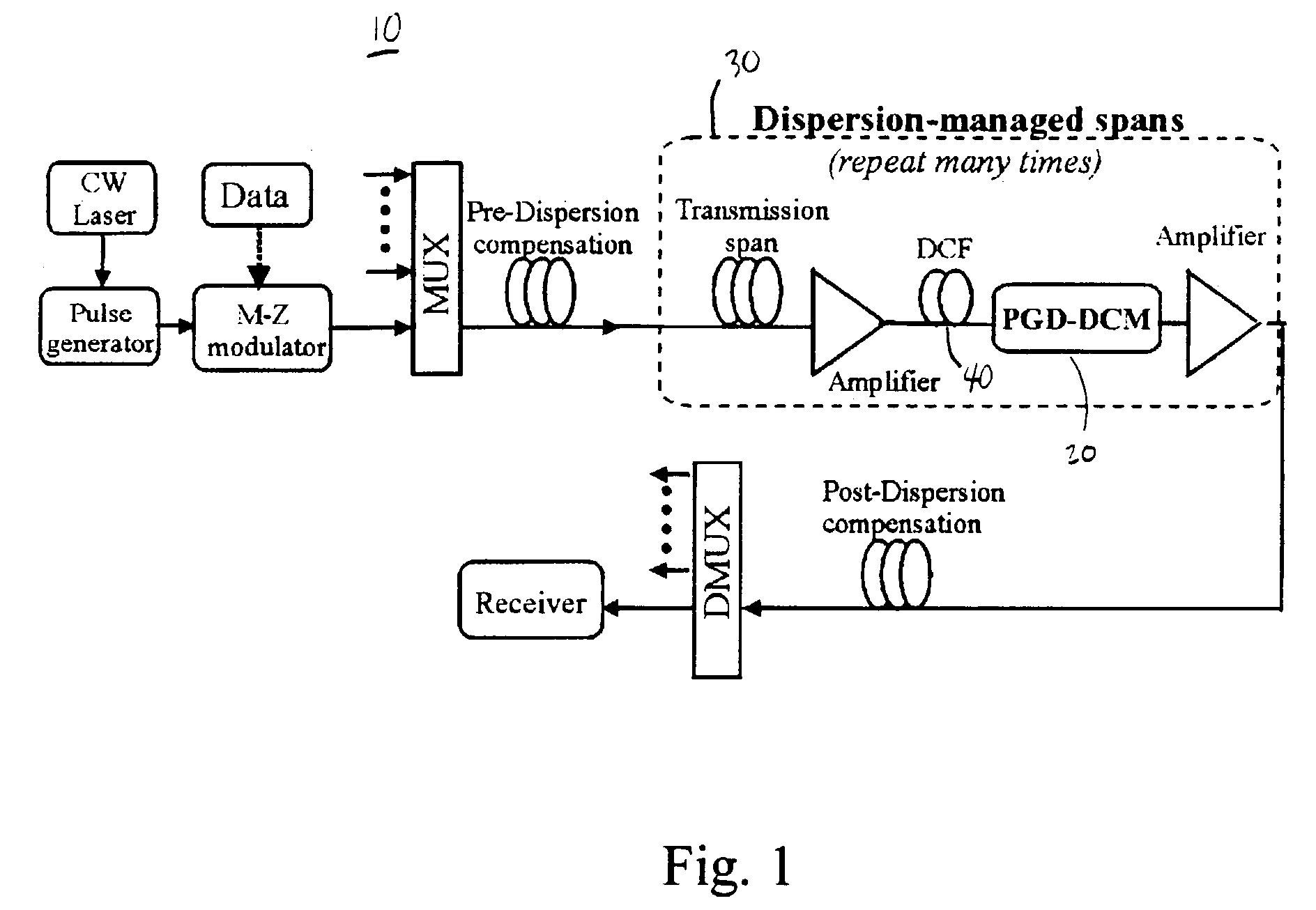 Dispersion compensation method and apparatus