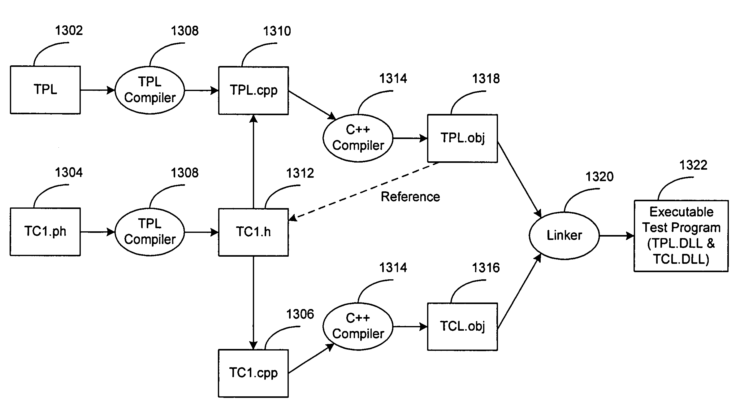 Method and structure to develop a test program for semiconductor integrated circuits