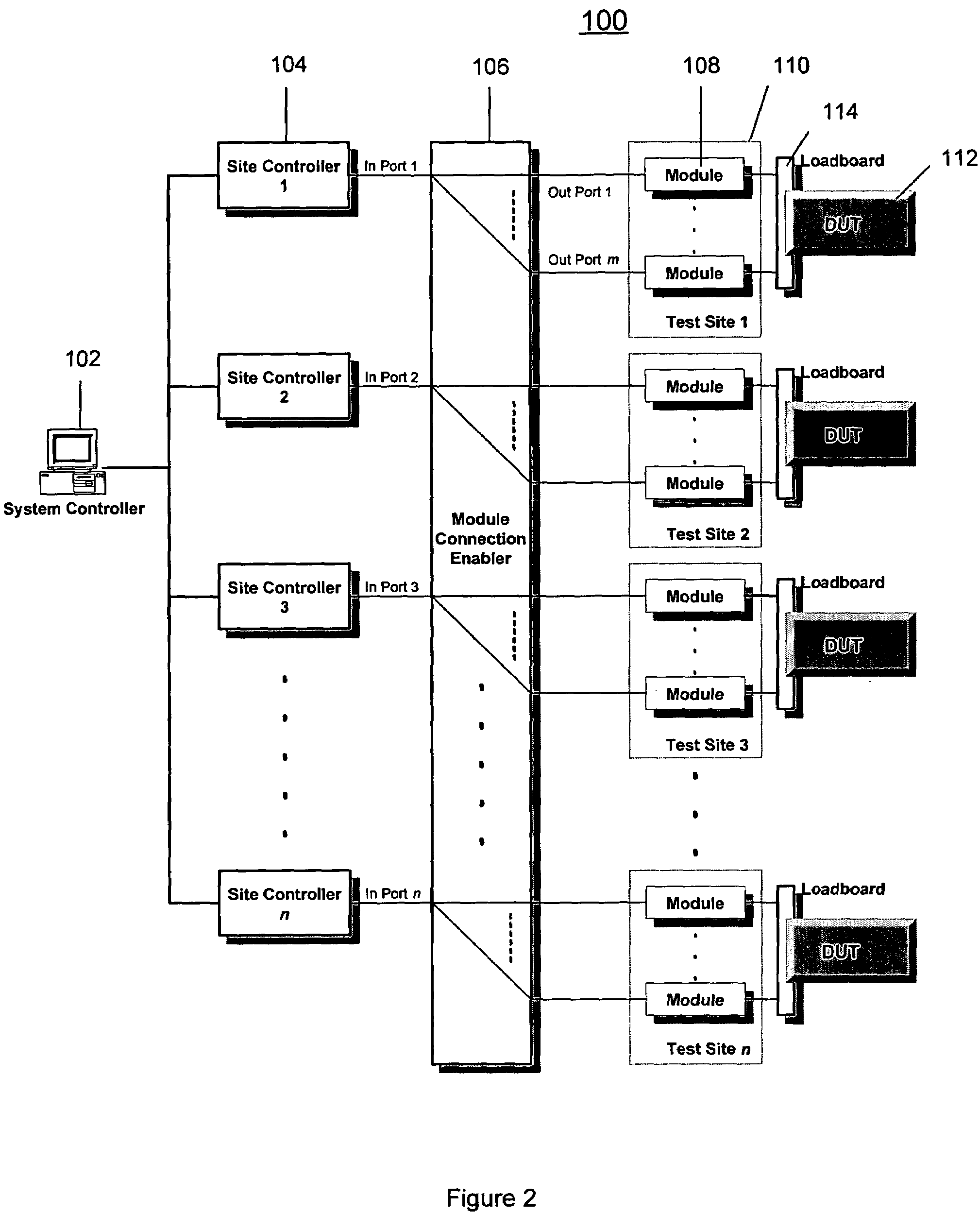 Method and structure to develop a test program for semiconductor integrated circuits
