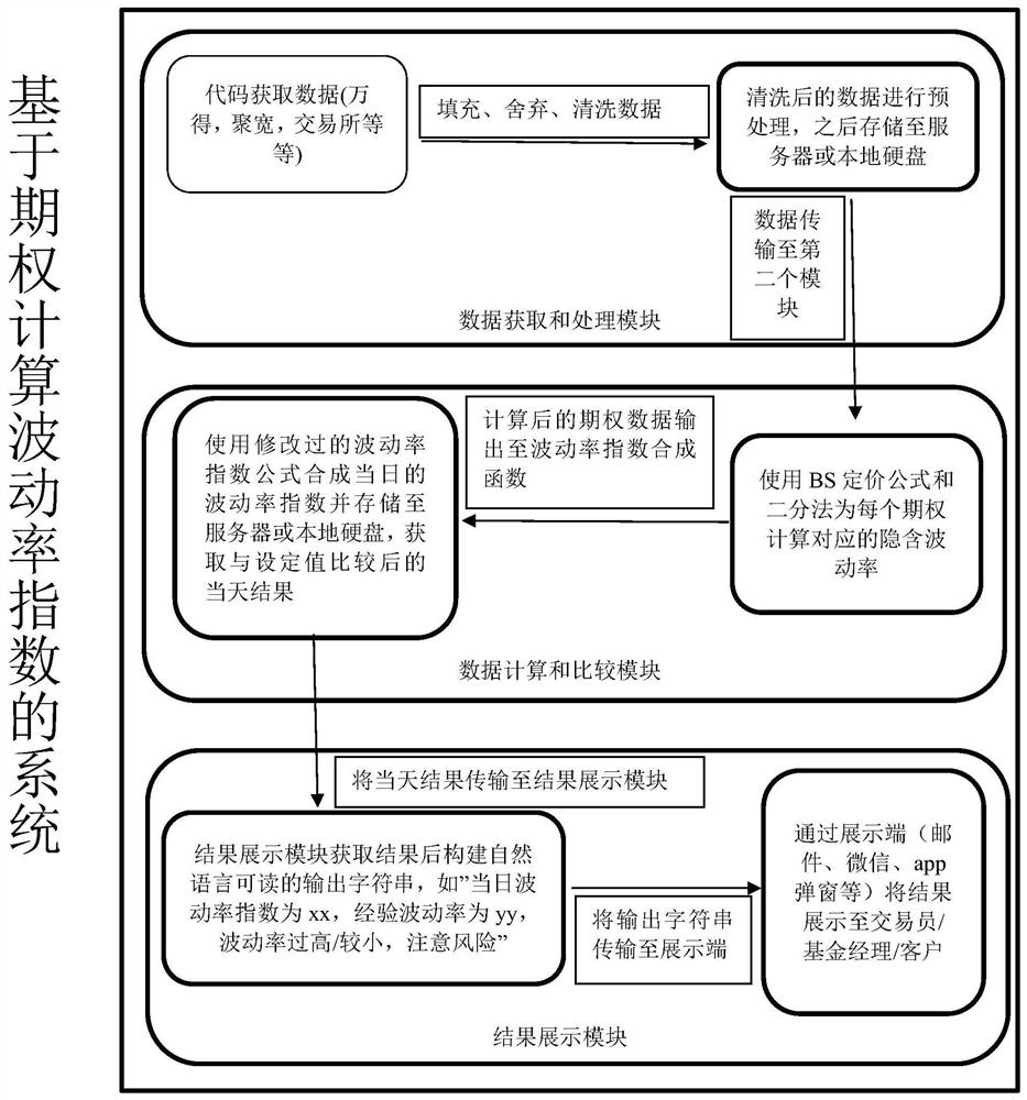 Method and system for risk early warning by calculating fluctuation ratio index based on options