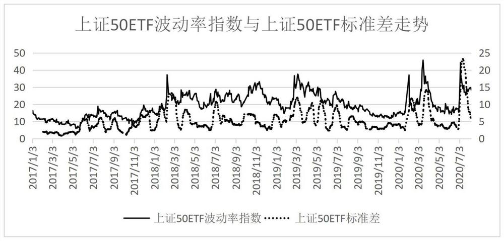 Method and system for risk early warning by calculating fluctuation ratio index based on options