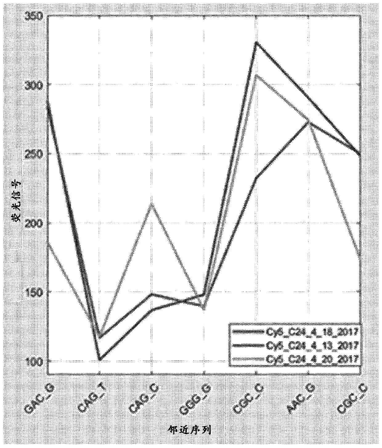 Methods and systems for sequence calling