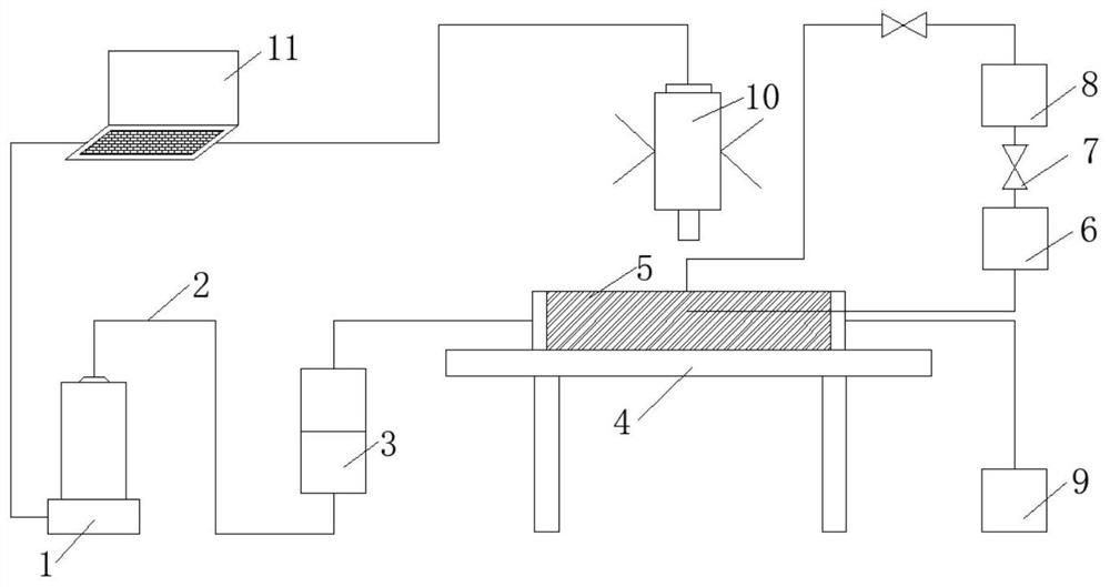 Visual grouting test system with controllable viscosity and solidification characteristics