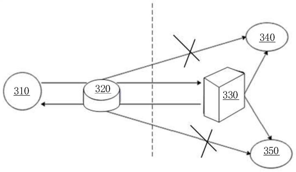 Business process engine and business execution method across network restrictions