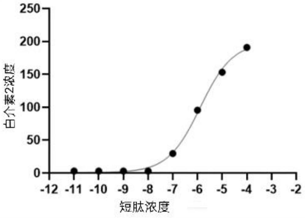 T cell receptor for recognizing EBV antigen and application of T cell receptor